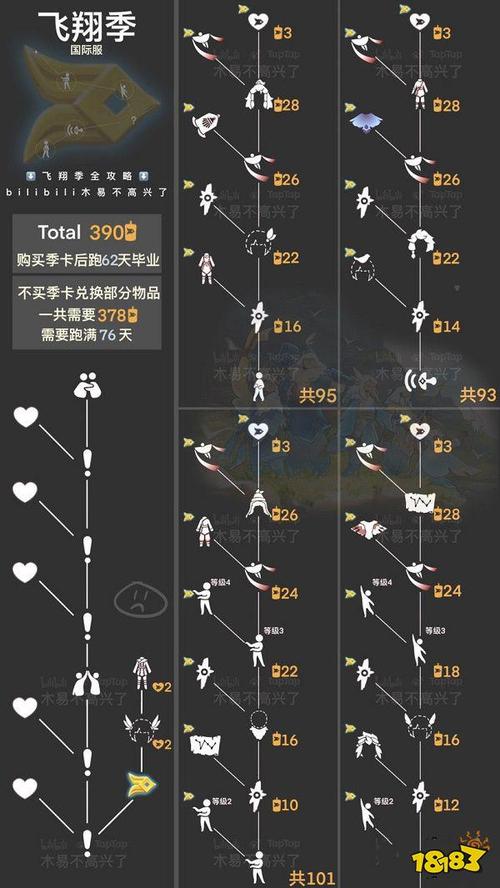 揭秘《光遇》最新季节蜡烛位置分布攻略：细致解析2022年3月25日季节蜡烛所在区域